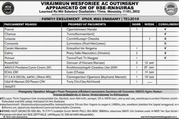 Operations Manager Job Opportunities in Pakistan